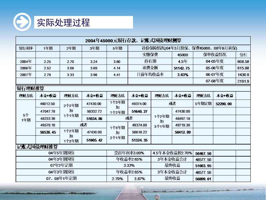 《精编》呼叫中心投诉基本知识培训课程_第4页