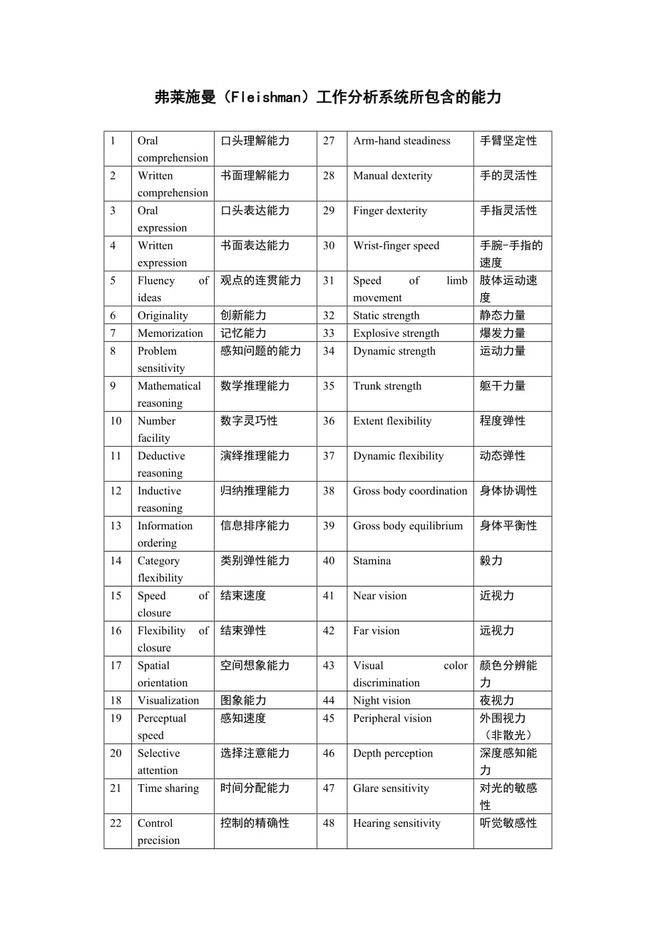 《精编》某公司各职位分析61_第1页