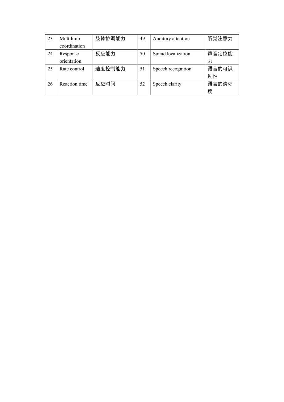 《精编》某公司各职位分析61_第2页