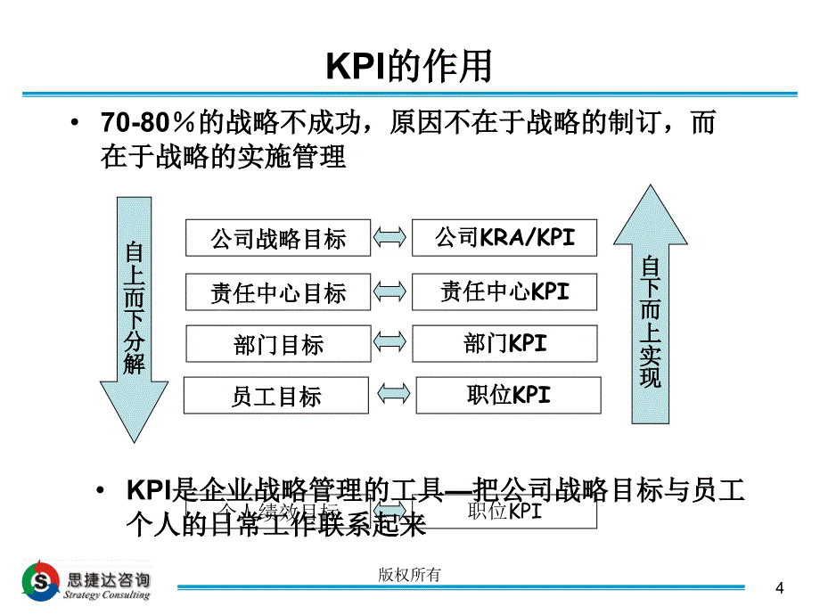 《精编》平衡评分卡与SCOR模型_第4页