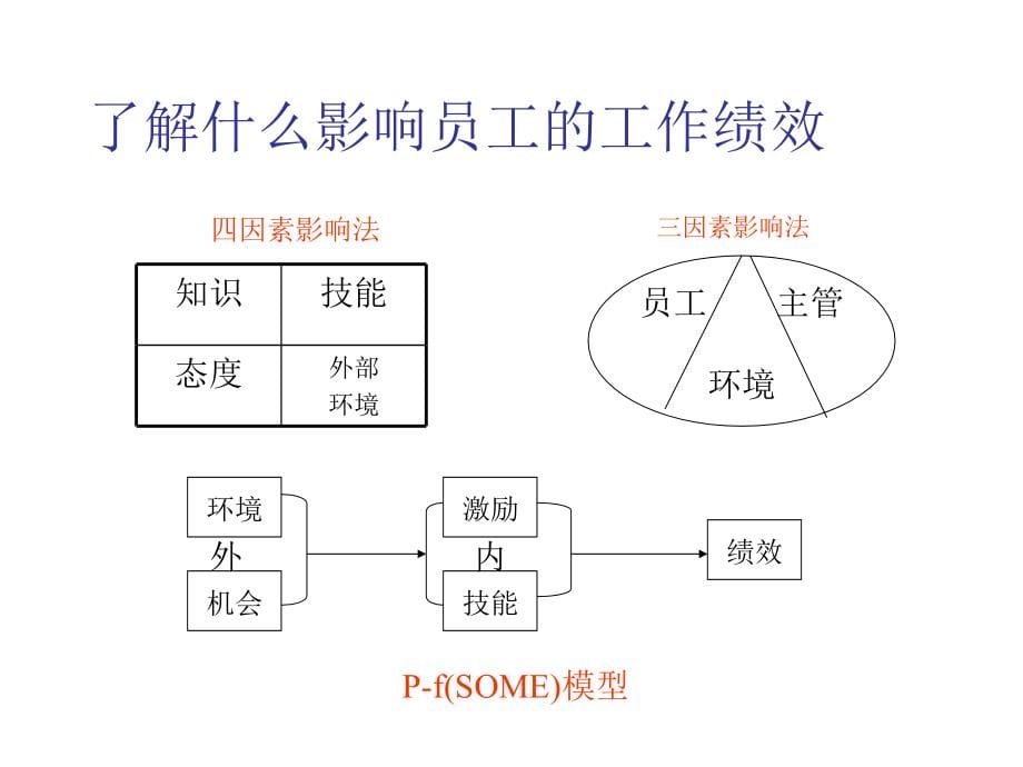 《精编》优秀管理者实务训练课程_第5页