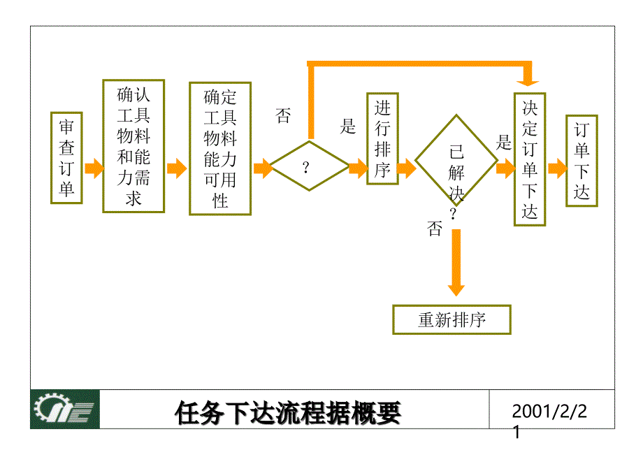 《精编》排程与车间作业计划书_第3页