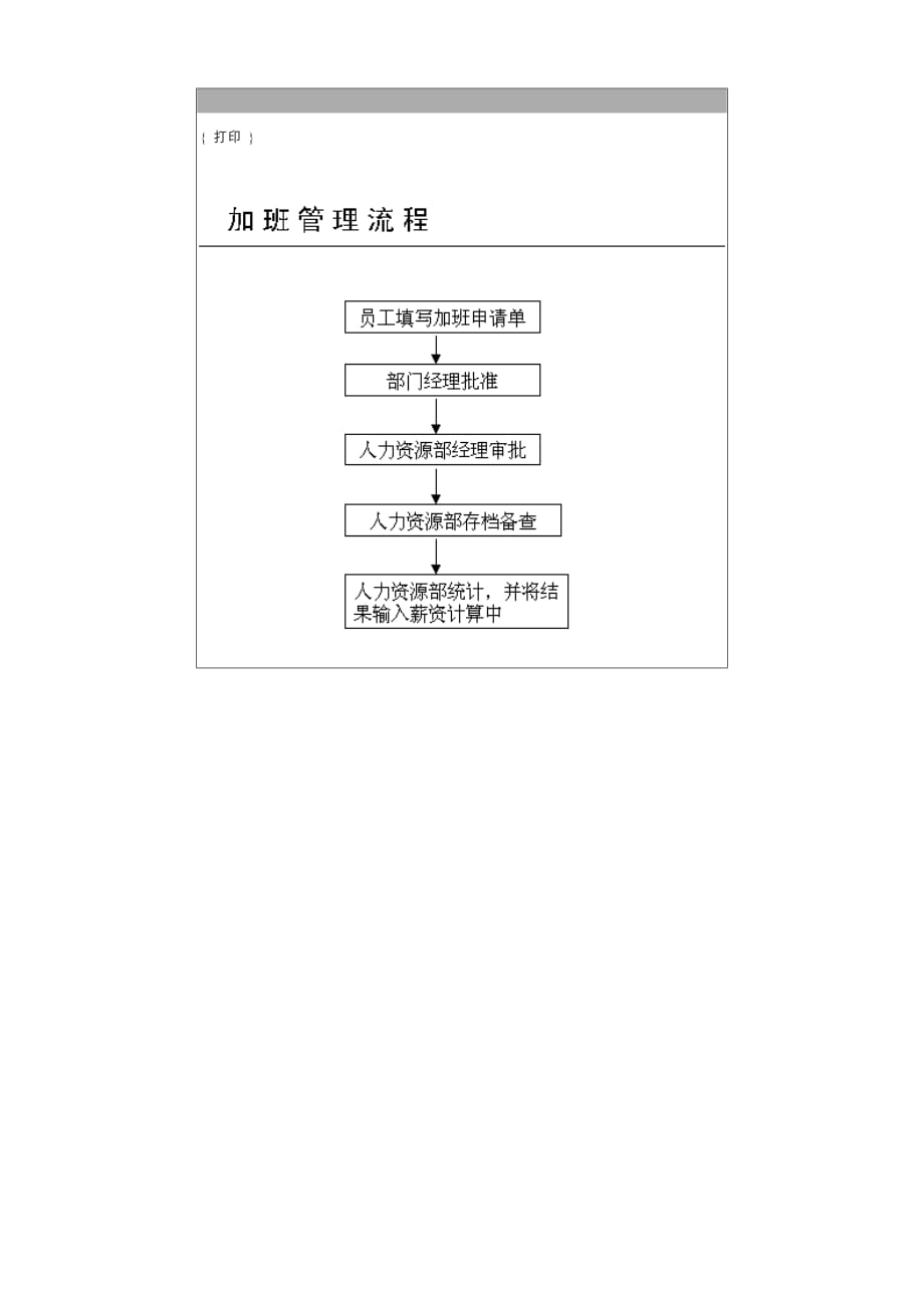 《精编》劳动实务管理文书44_第1页