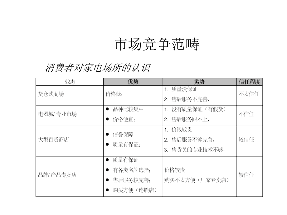 《精编》市场竞争态势分析_第3页