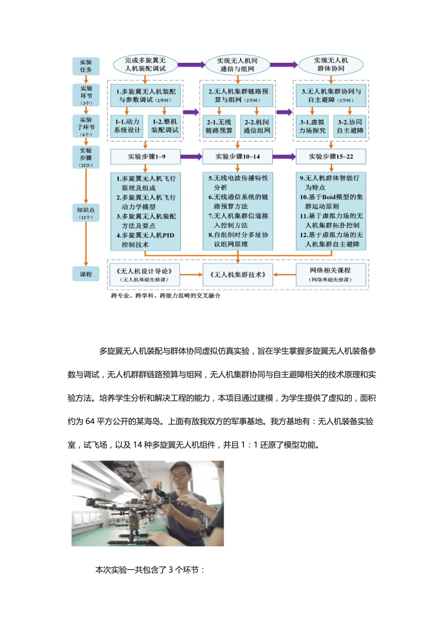 多旋翼无人机装配与群体协同虚拟仿真实验(1)_第2页