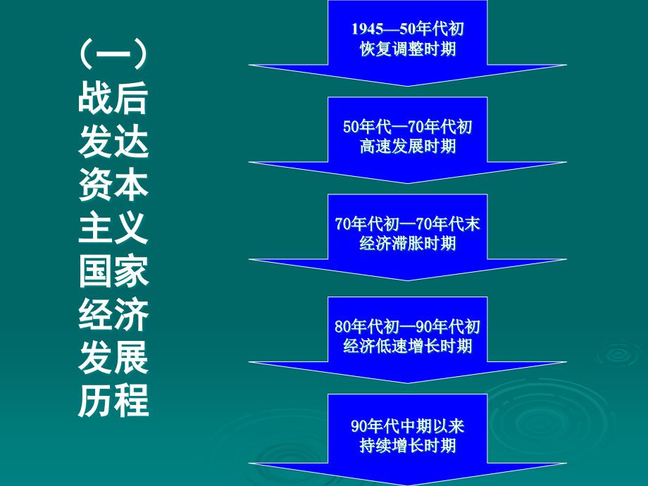 《精编》资本主义国家的基本政策_第4页