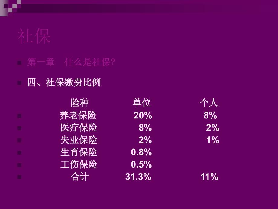 《精编》社保、公积金知识培训讲义_第4页