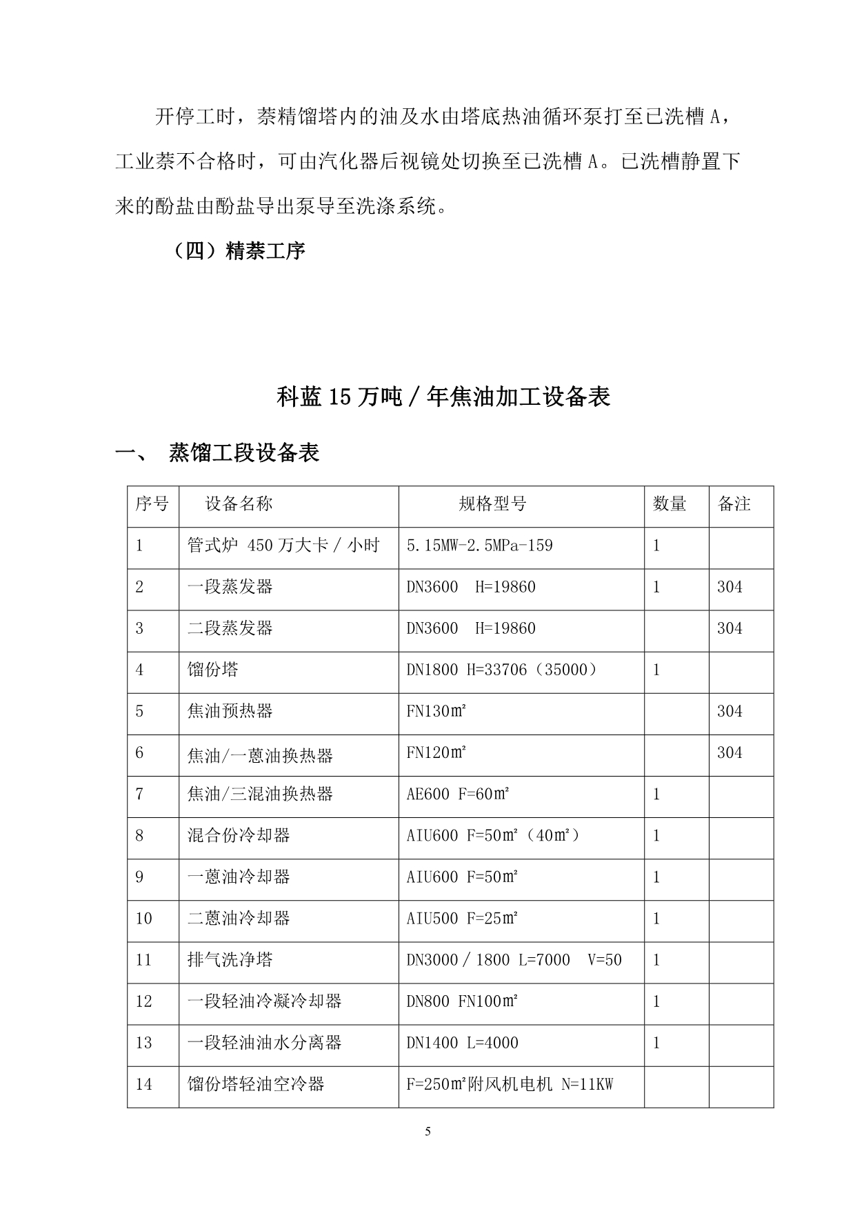 科蓝公司15万吨焦油加工项目工艺方案_第5页