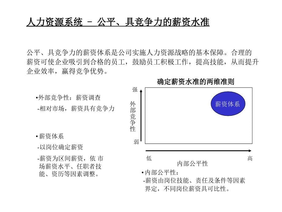 《精编》企业员工薪酬与激励制度设计_第5页