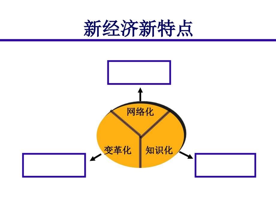 《精编》企业培训规划的需求_第5页