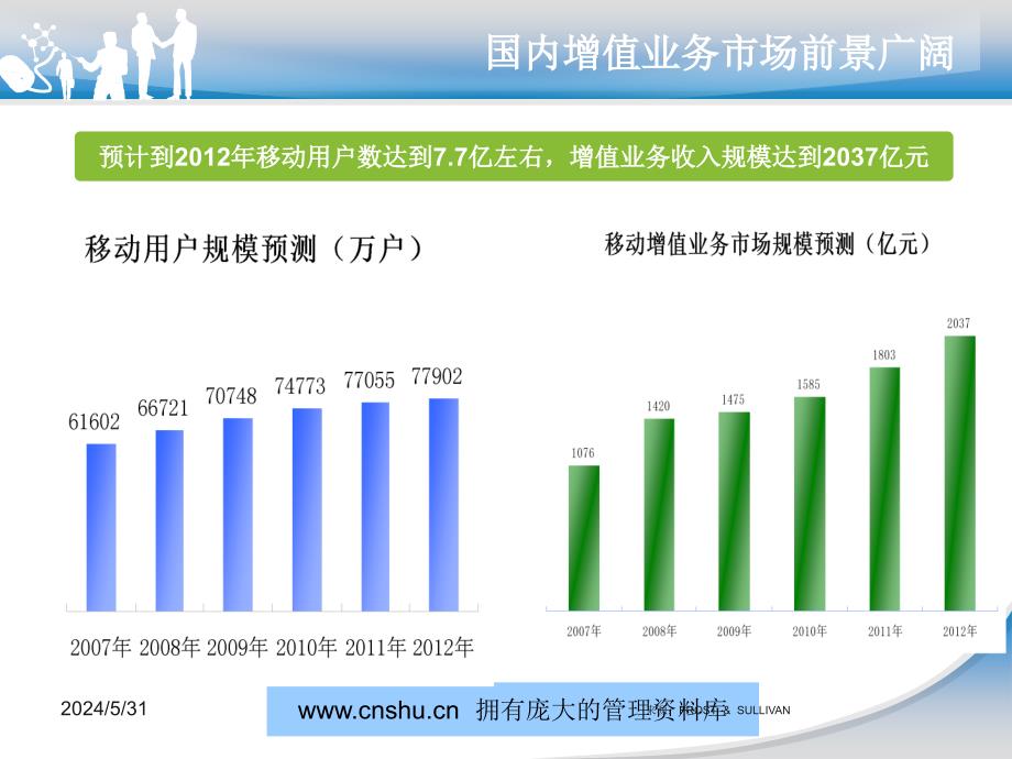 《精编》中国移动增值业务的市场需求_第3页