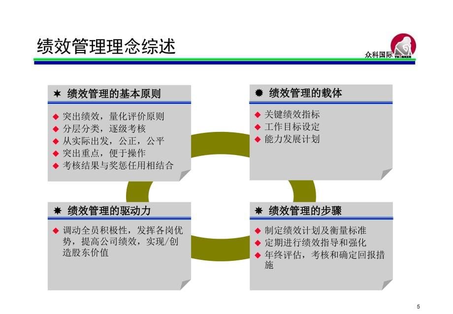 《精编》企业平衡计分卡的建立与运用_第5页