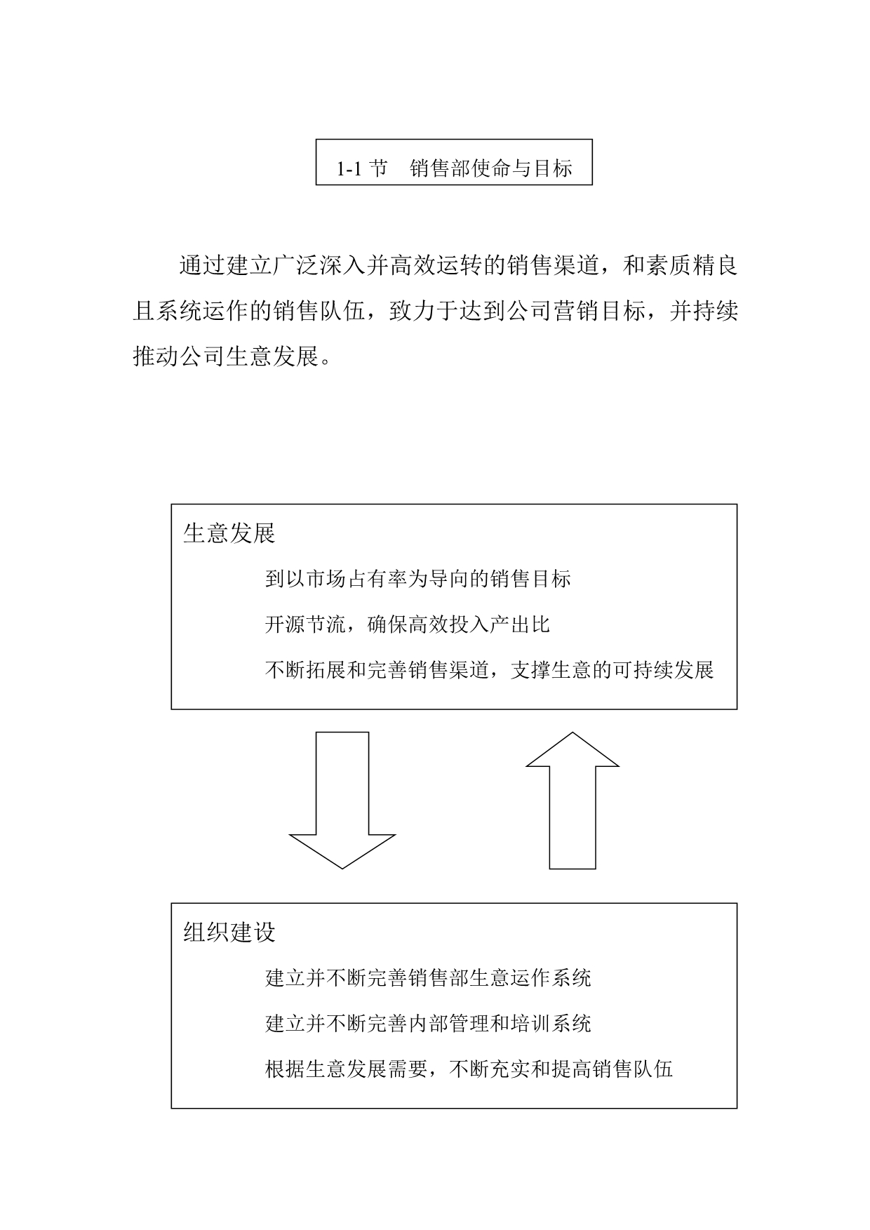 《精编》营销部门员工管理手册_第5页