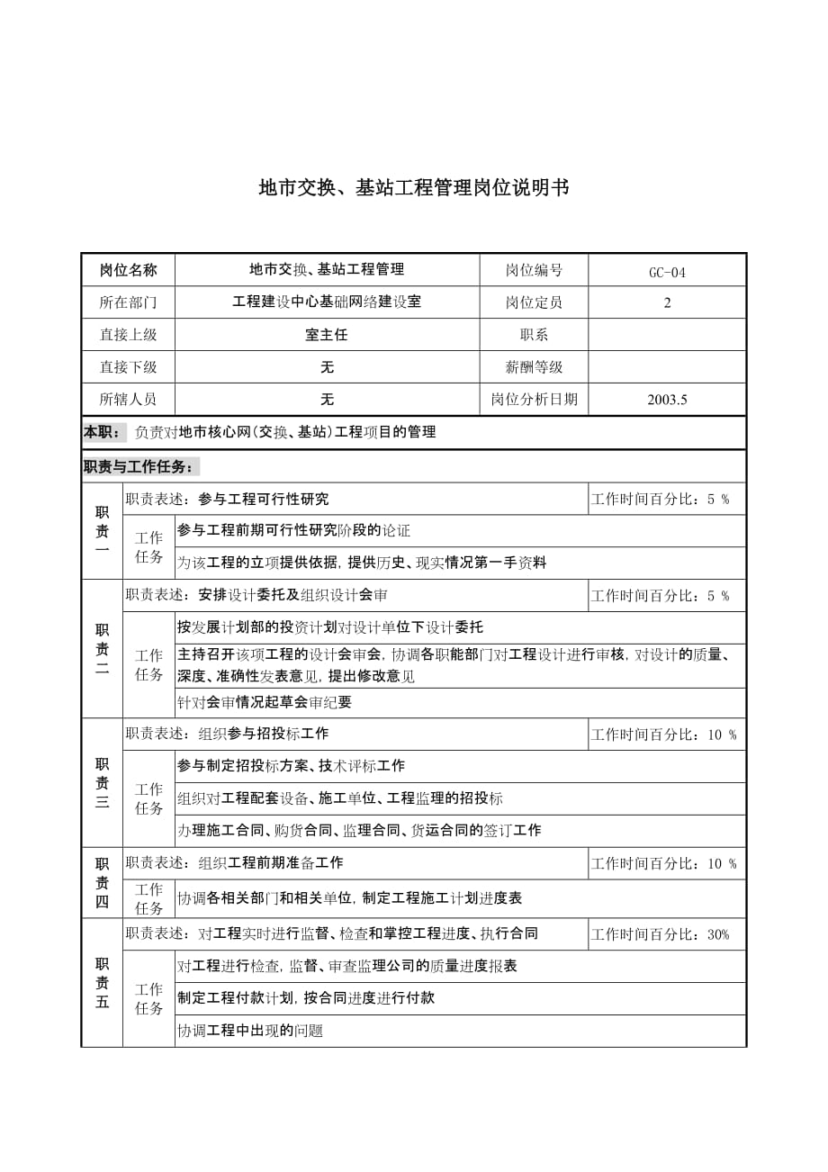 《精编》通信行业岗位说明书大全59_第1页