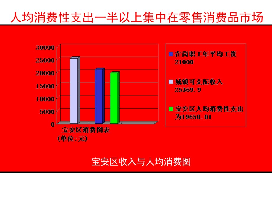 《精编》大富豪购物广场整合营销推广策略_第5页