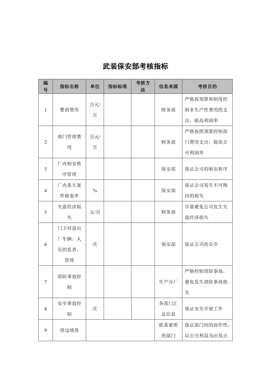 《精编》XX钢公司考核指标汇编7_第1页