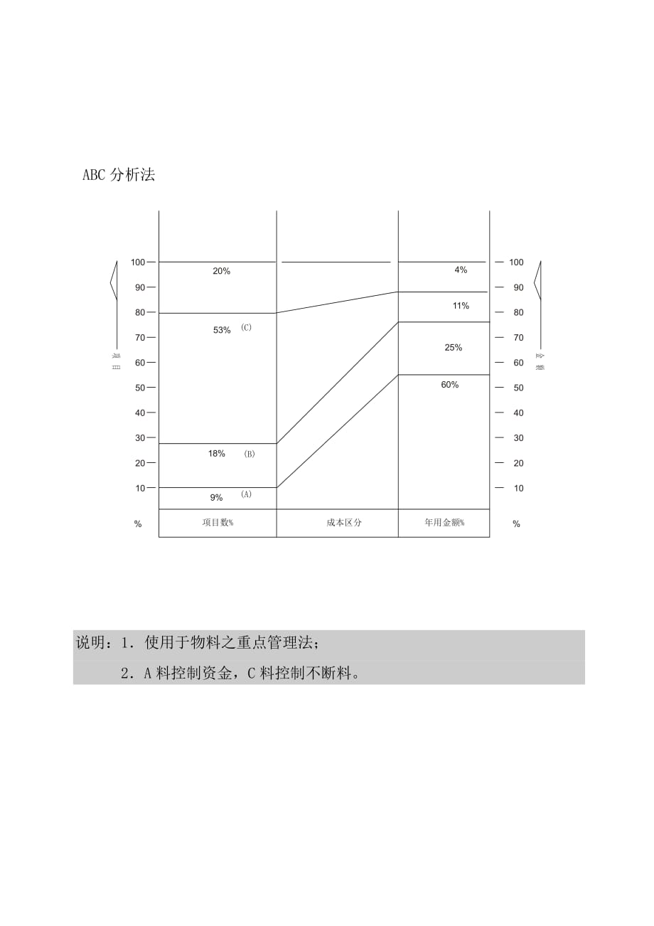 《精编》呆废料处理报告与物料分析控制表汇编_第1页