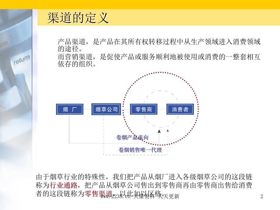 《精编》烟草行业渠道建设的管理定义_第2页