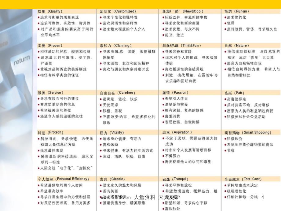 《精编》烟草行业渠道建设的管理定义_第4页