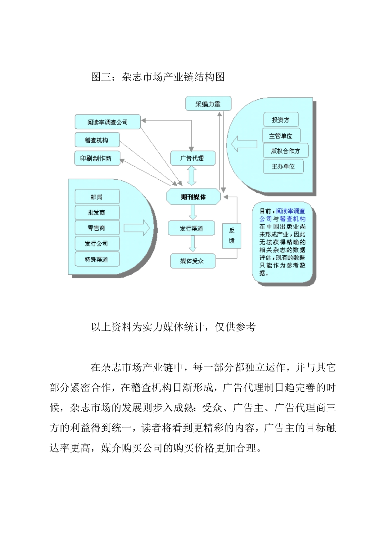 《精编》杂志市场现状及发展趋势分析_第5页