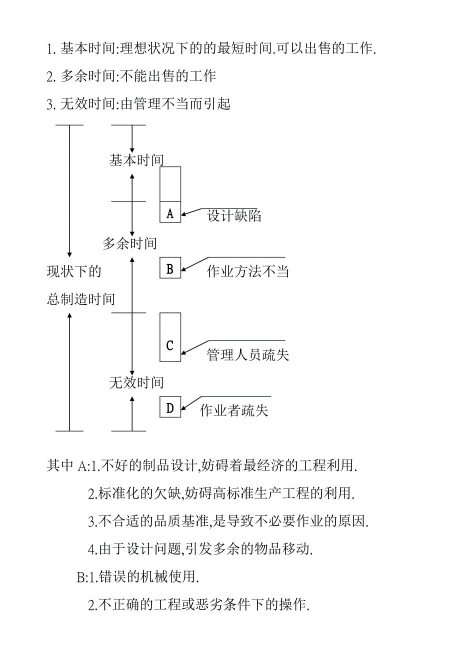 《精编》现场管理动作分析和研究_第2页