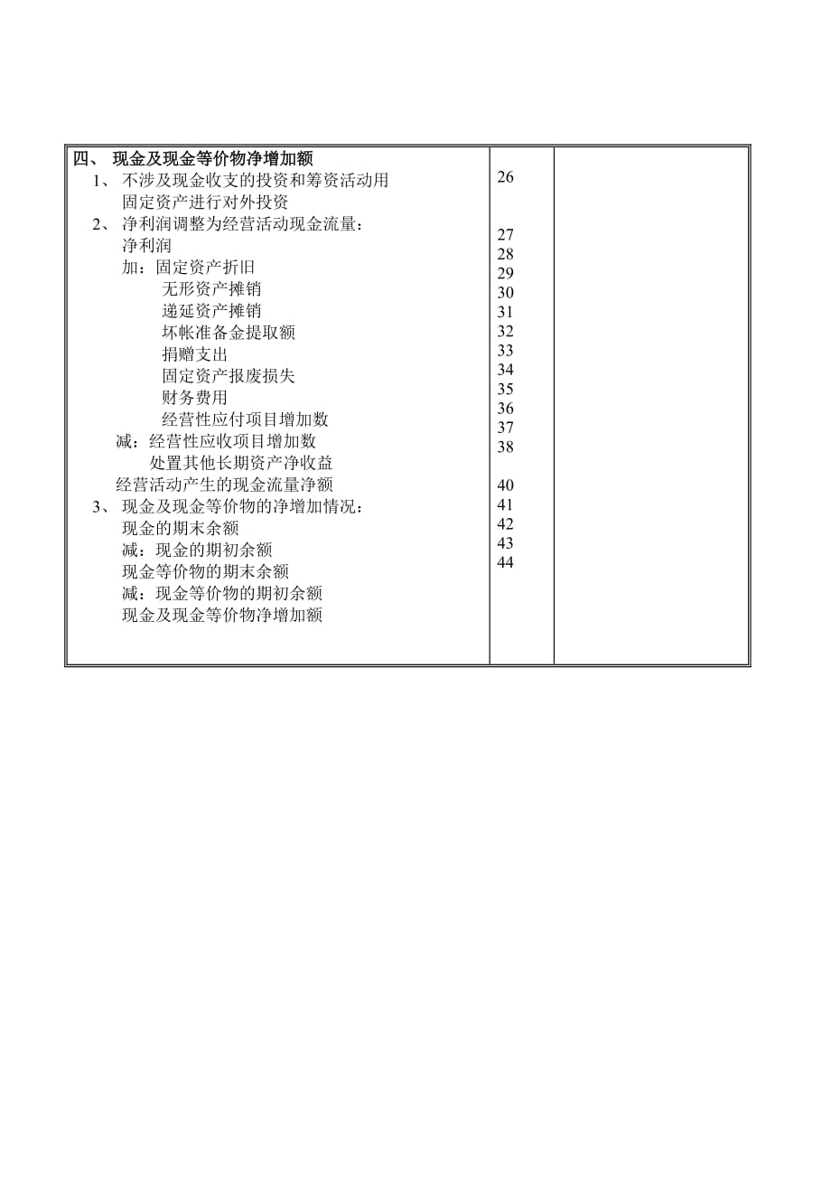 《精编》某公司现金流量表_第2页