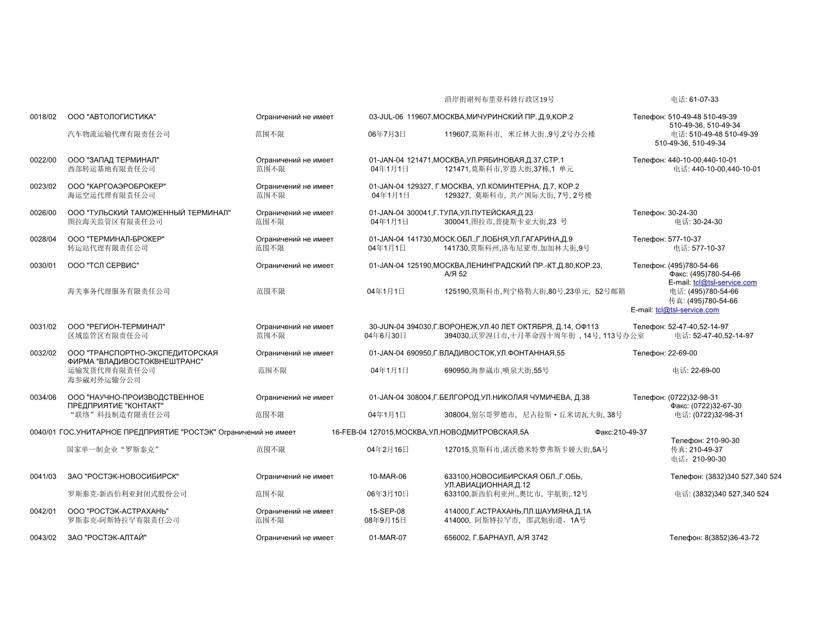 【行业】在俄罗斯海关登记注册的专业报关企业目录（XXXX年4月20日_第2页