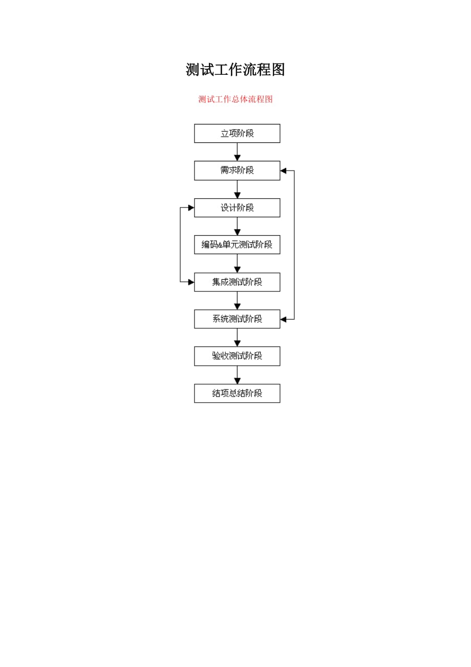 《精编》信息管理软件需求说明书8_第1页