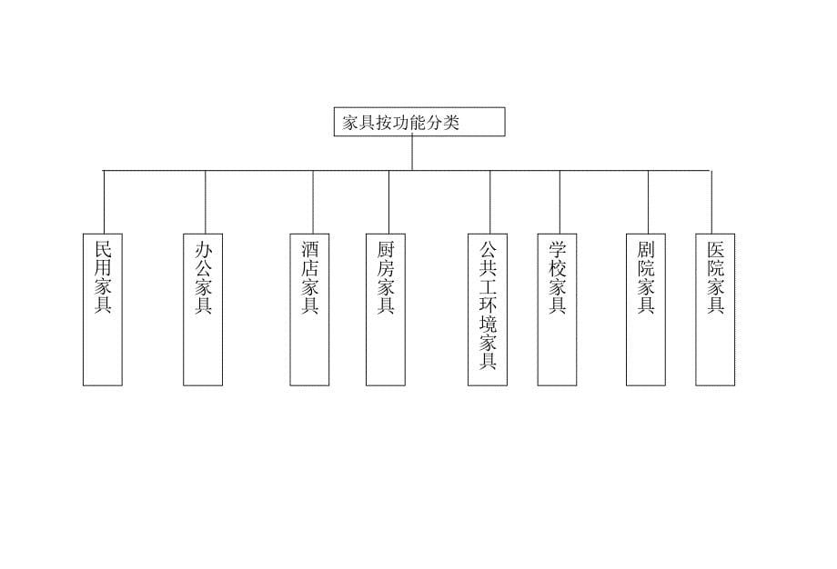 《精编》家具行业分析之发展趋势_第5页