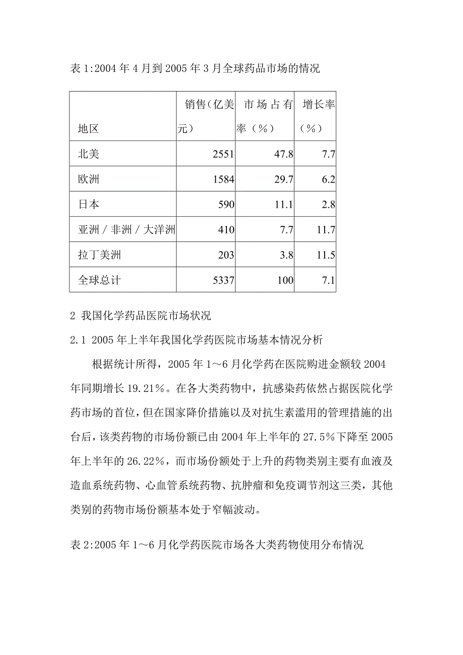 《精编》2005年我国仿制药研究与市场分析_第2页