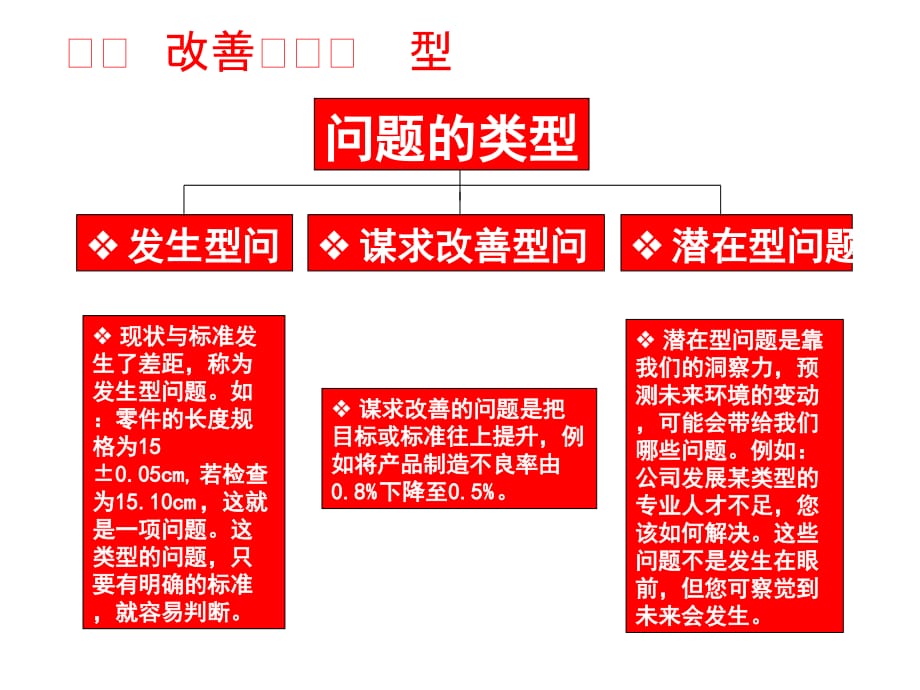 《精编》QC七大手法与潜能发掘_第5页