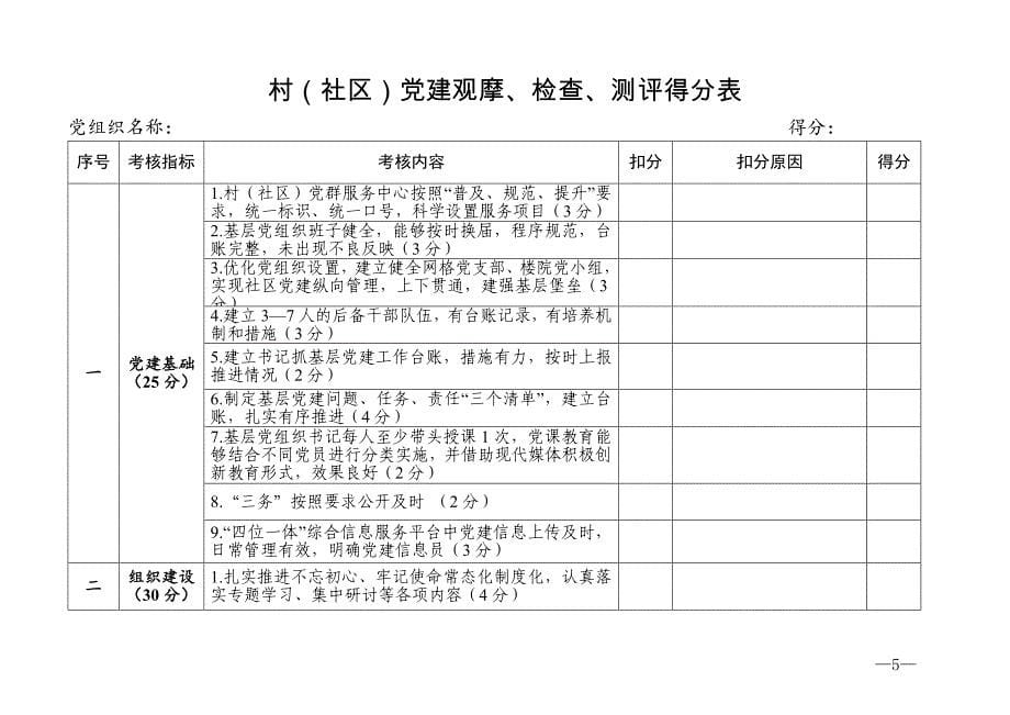 基层党建观摩、检查、测评工作实施方案_第5页