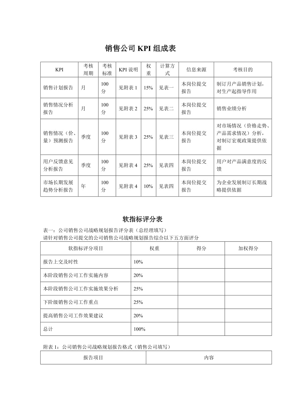 《精编》员工考核表大全190_第1页