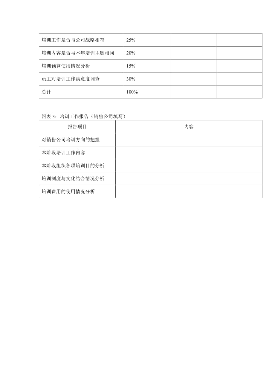 《精编》员工考核表大全190_第3页