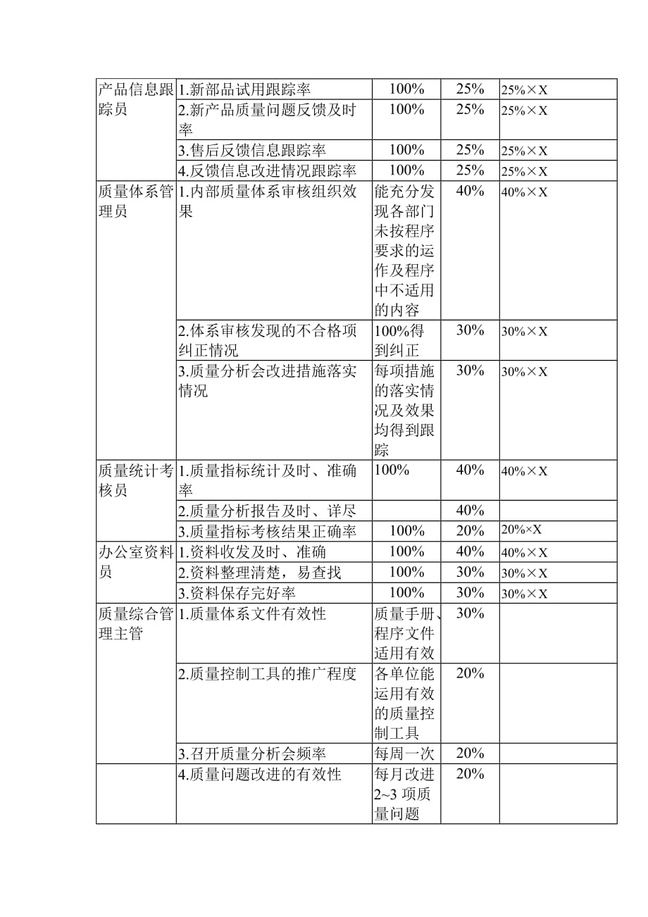 《精编》某集团各部门KPI绩效指标汇总10_第4页