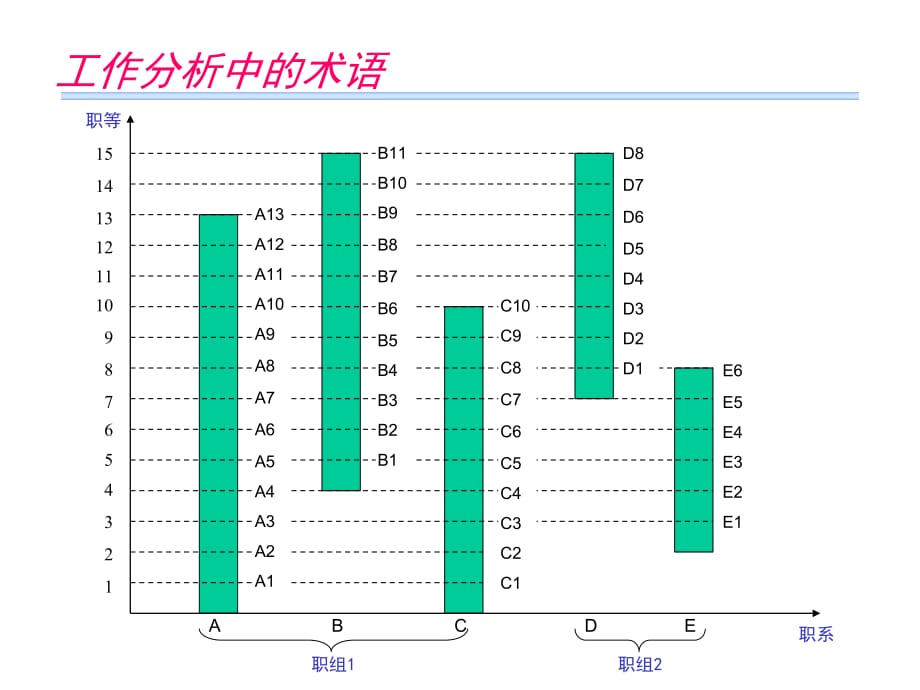 《精编》工作分析方法及程序_第5页