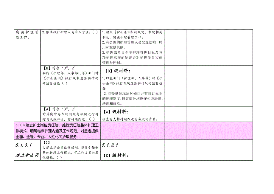 【行业】二级医院评审检查要点护理管理与质量持续改进_第4页