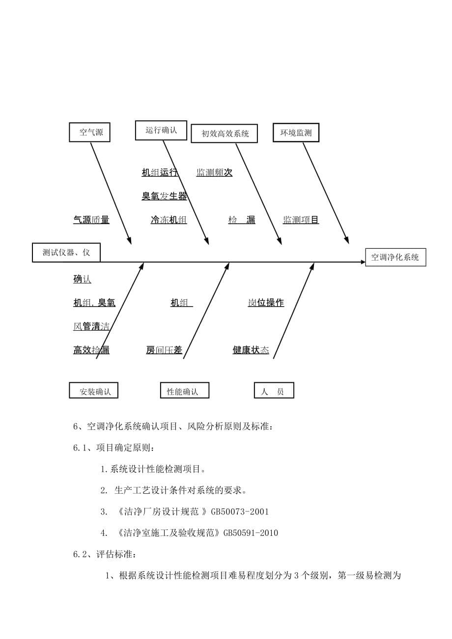 空调净化系统风险评估报告系统风险管理_第5页