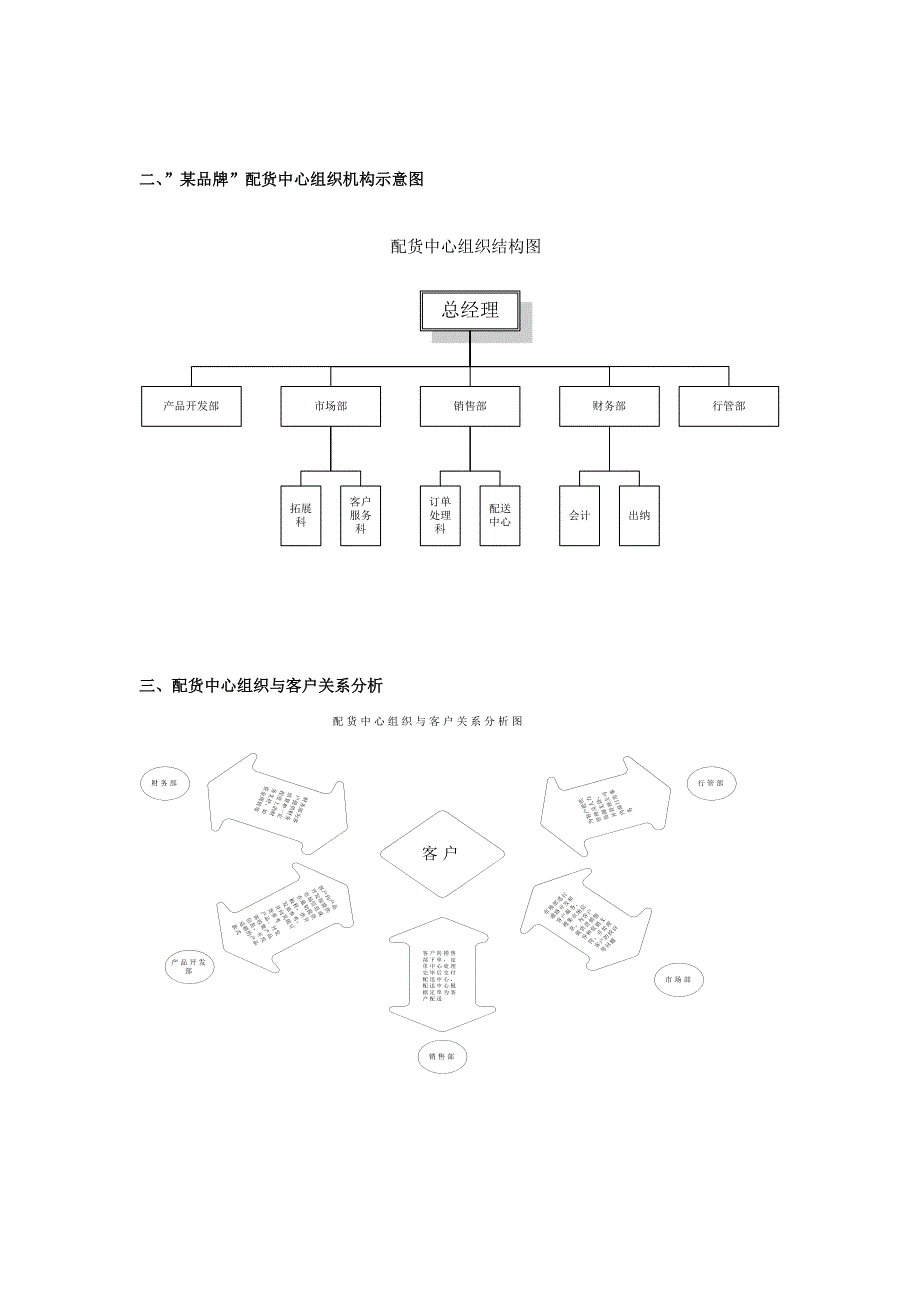 《精编》羊毛衫品牌管理的规定_第3页