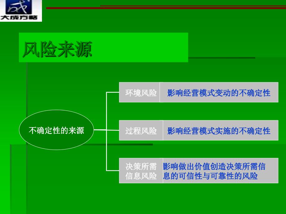 《精编》企业风险管控体系的建立_第4页