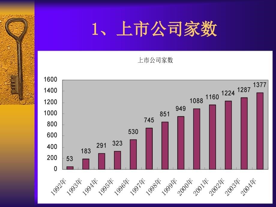 《精编》并购重组市场简要回顾和展望_第5页