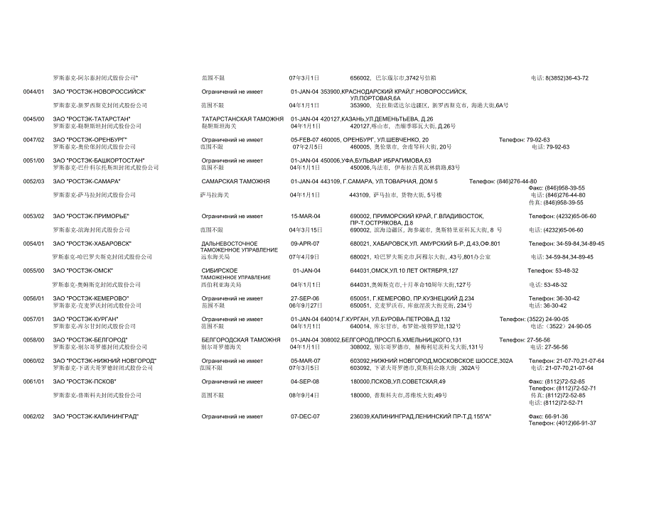 【行业】在俄罗斯海关登记注册的专业报关企业目录（XXXX年4月20日_第3页