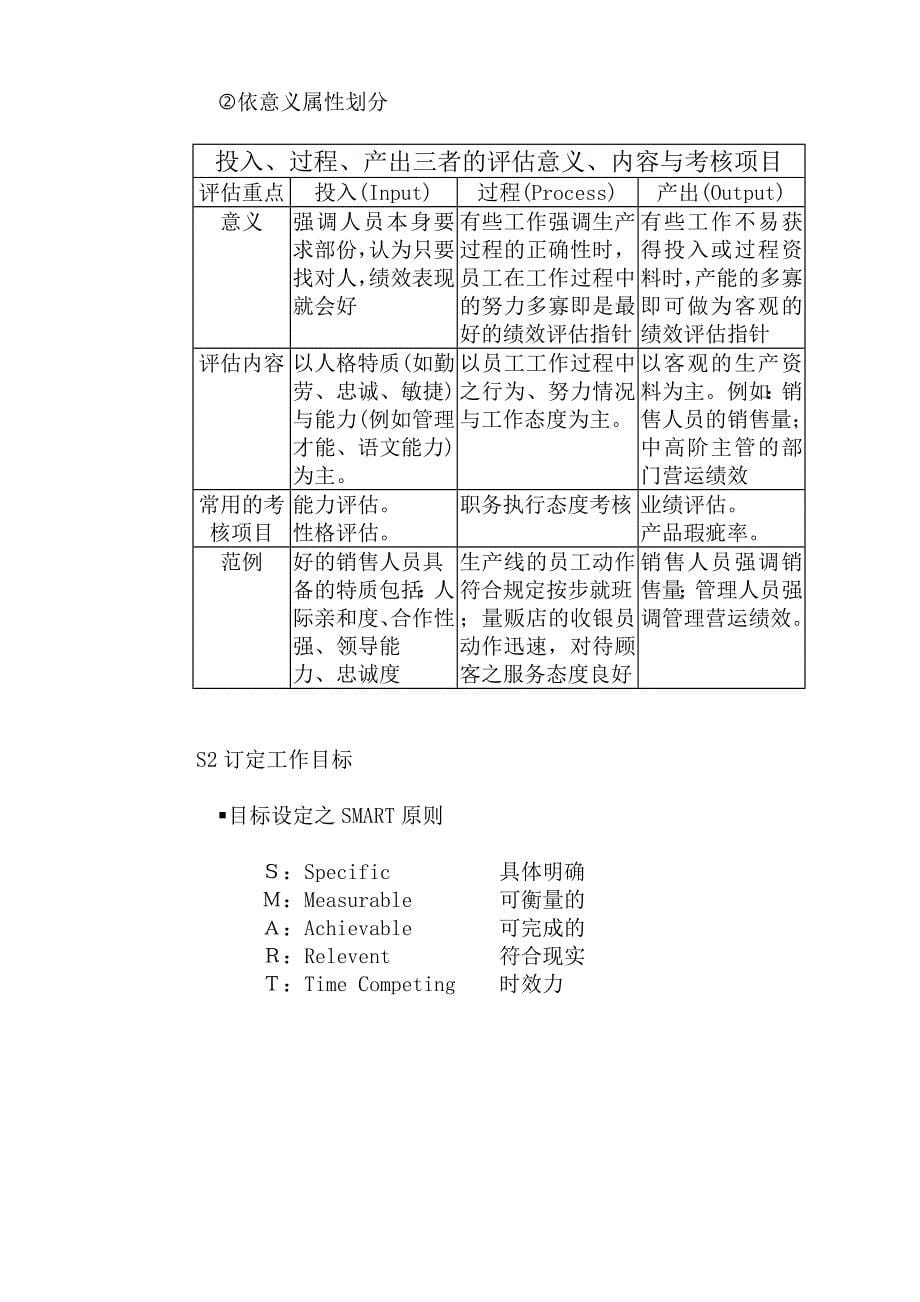 《精编》主管人员应掌握绩效管理知识_第5页