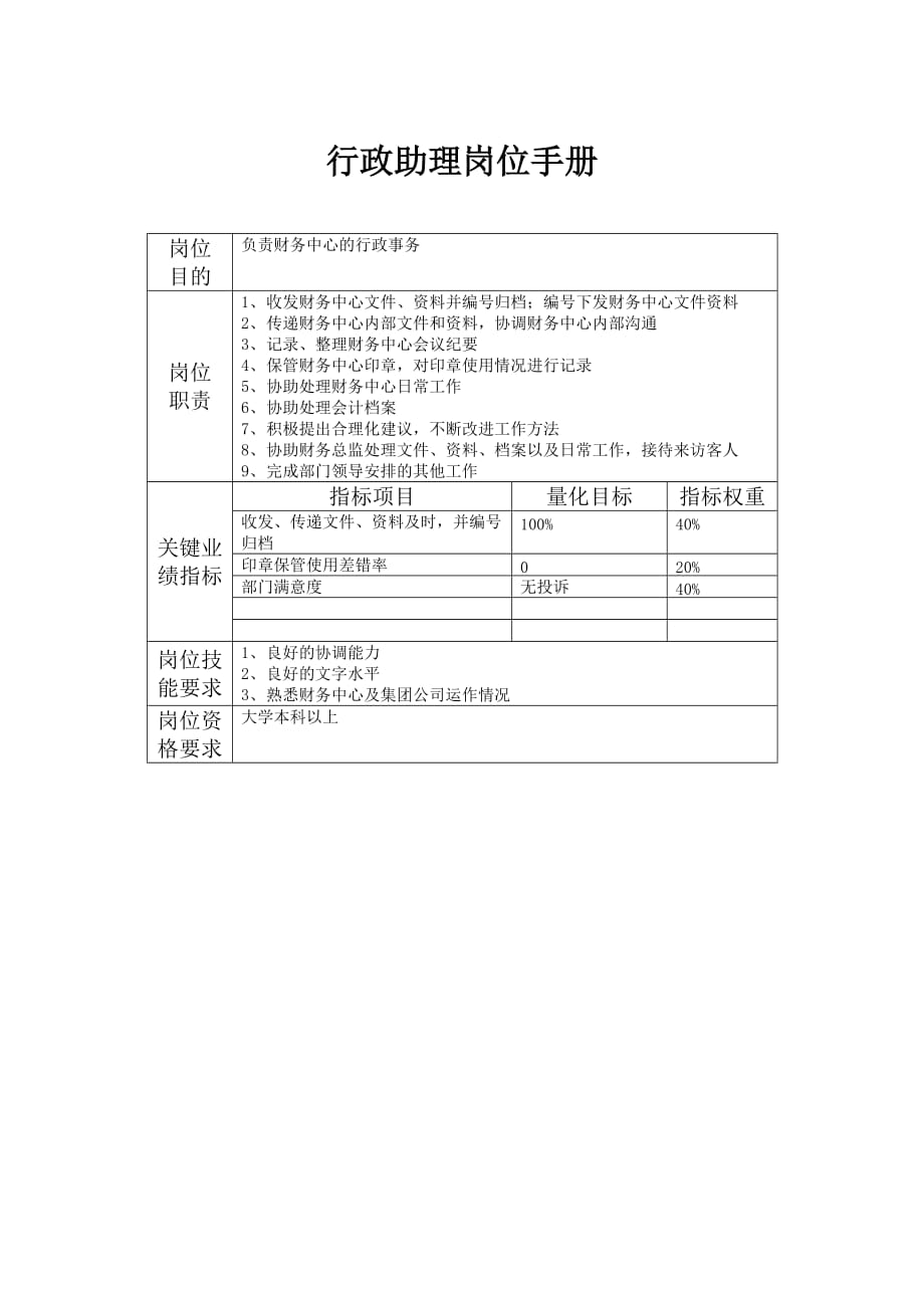 《精编》某集团各部门KPI绩效指标汇总8_第1页