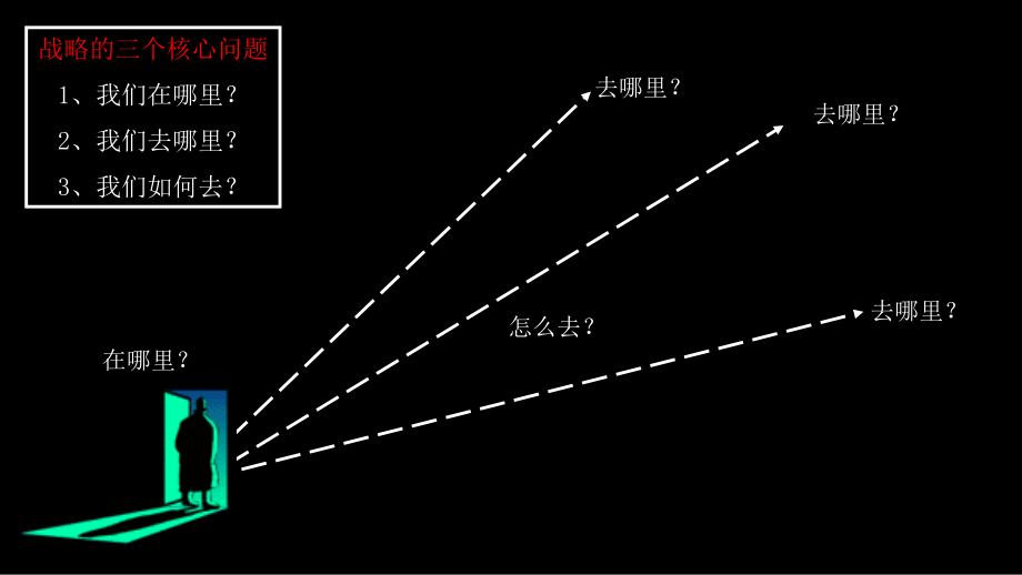 《精编》品牌战略管理定位分析_第4页