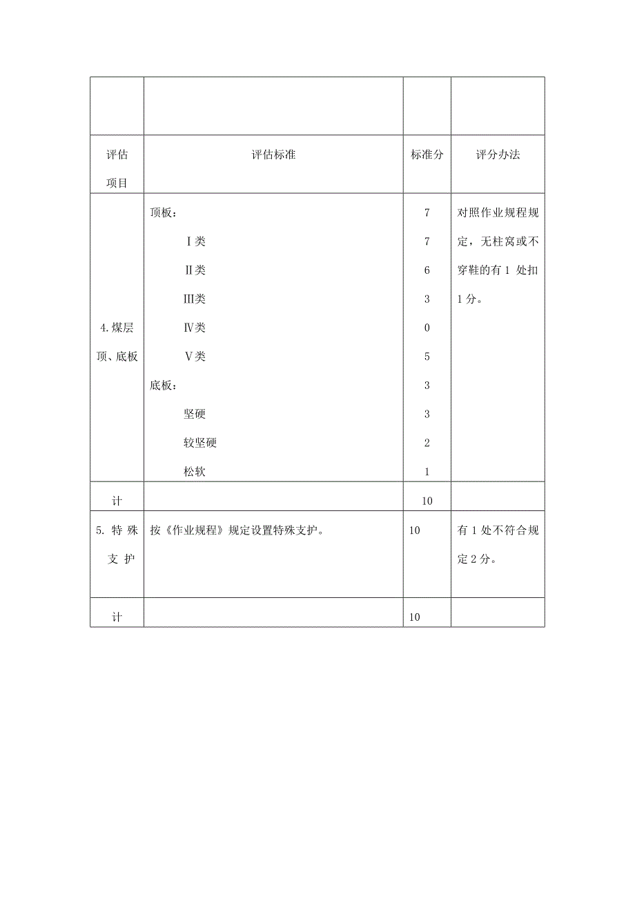 《精编》某煤矿采掘专业规范化管理手册_第3页