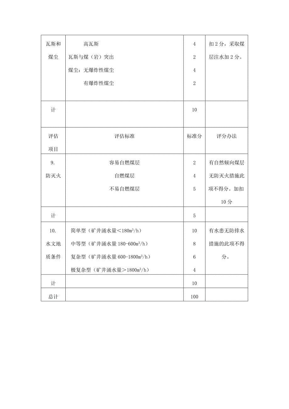 《精编》某煤矿采掘专业规范化管理手册_第5页