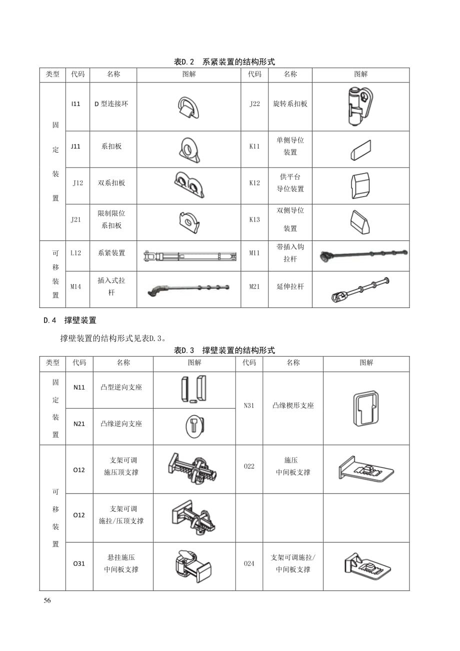 集装箱栓固装置、强度要求_第3页