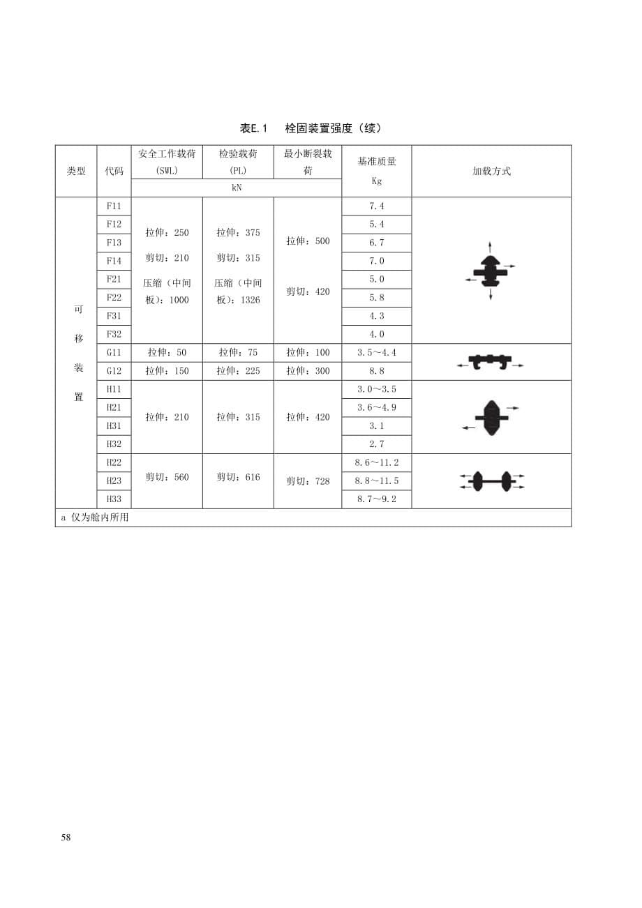 集装箱栓固装置、强度要求_第5页