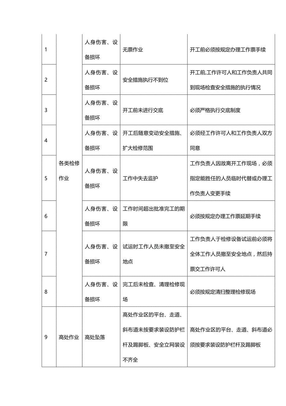 2020年（情绪管理）压力开关检修作业指导书_第5页